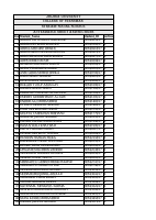 REMEDIAL SOCIAL SCIENCE STUDENTS LIST.pdf